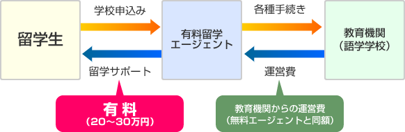 有料エージェントの仕組み