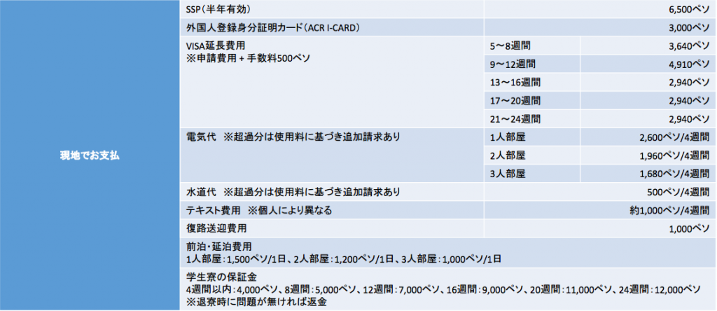 現地支払費用C2